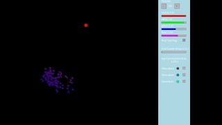 Particle Swarm Optimization - Visualisation with Explanation