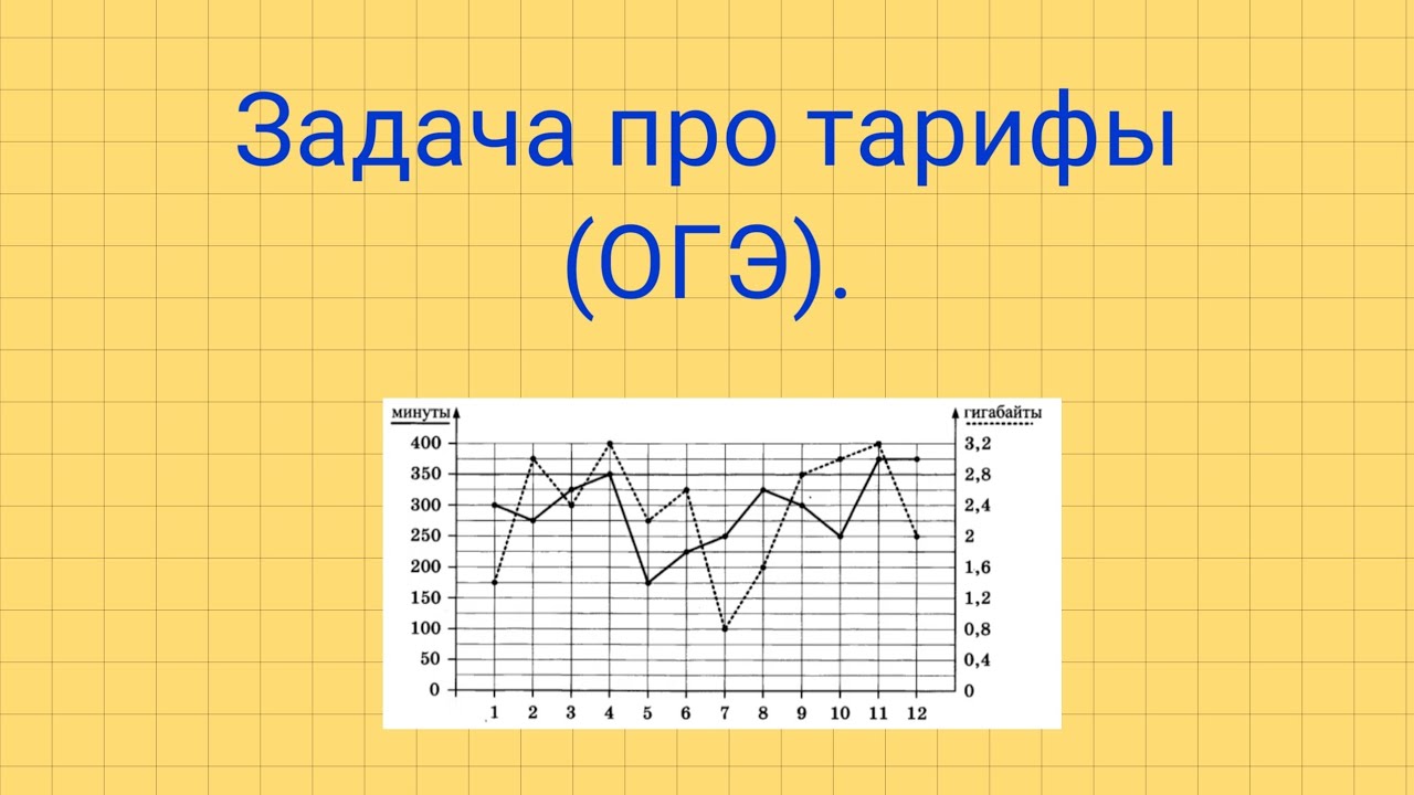 1 5 задания огэ по математике тарифы