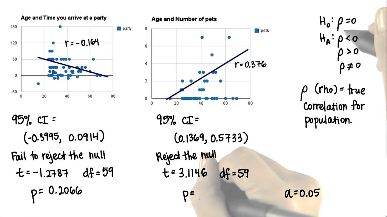 Find p - Intro to Inferential Statistics - YouTube