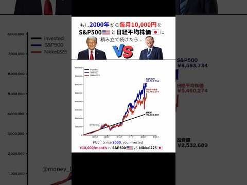 もしインデックス投資を20年前に始めていれば今頃...#investing #btc #stockmarket #株式投資 #日経平均