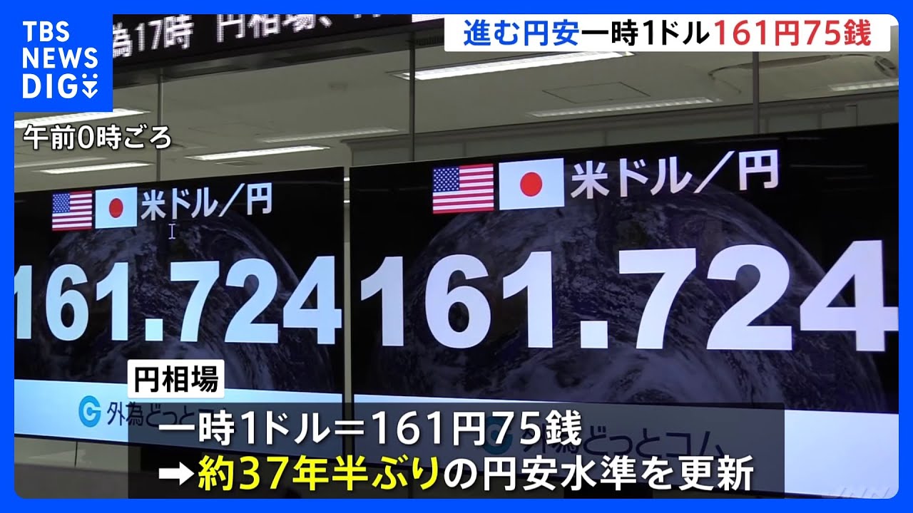 【円安】一時1ドル＝161円75銭　トランプ氏勝利の場合に「インフレ圧力」高まるとの見方　アメリカ長期金利が上昇｜TBS NEWS DIG