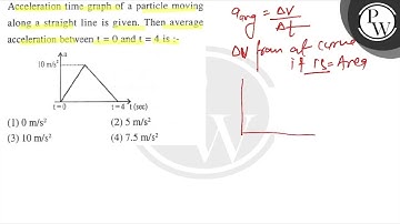 Acceleration time graph of a particle moving along a straight line ...