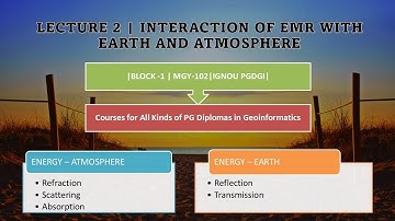 Lecture 2 | Interaction of EMR with Earth and Atmosphere | RS | BLOCK -1| MGY_102| IGNOU PGDGI