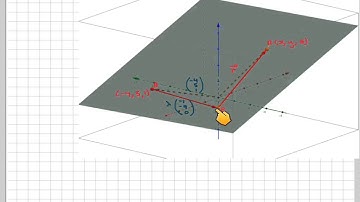 The vector equation of the plane