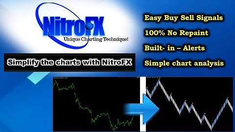 NitroFX MT4 Chart Symplifier -BE Cleart what you trade
