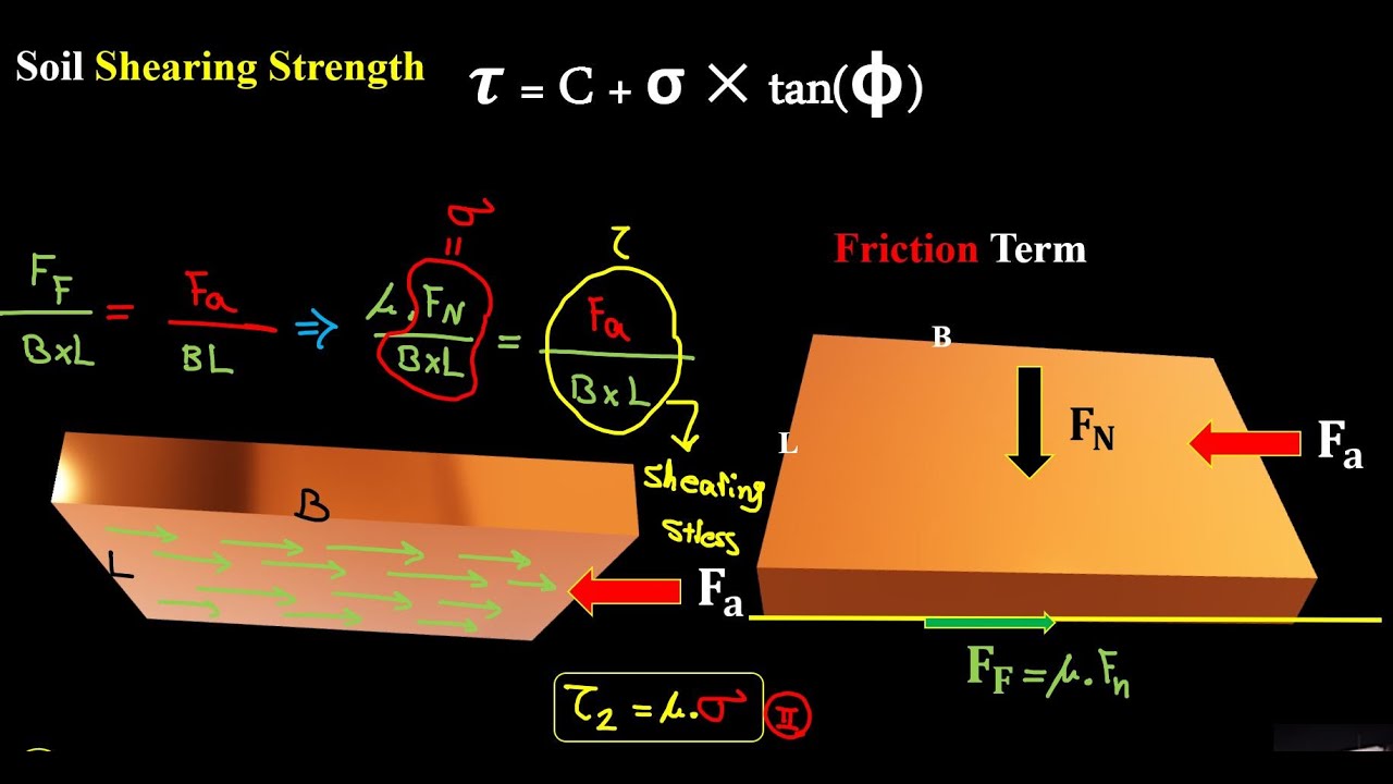 SM_27 Shear Strength of Soil