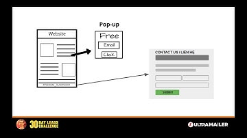 Hướng dẫn tạo POPUP nhúng vào website để Tặng Quà Thu Lead