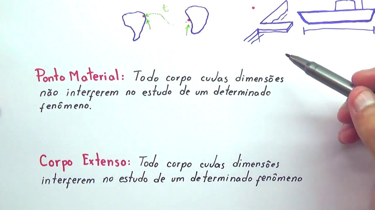 Cinemática, Ponto Material e Corpo Extenso - YouTube