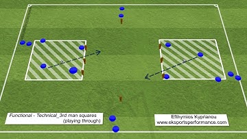 FUNCTIONAL - TECHNICAL - 3RD MAN SQUARES CONTINUS - ANIMATION 2