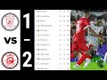 COASTAL UNION 1 2 SIMBA MSIMAMO WA LIGI KUU NBC TANZANIA BARA 2025 26 TANZANIA PREMIER LEAGUE 
