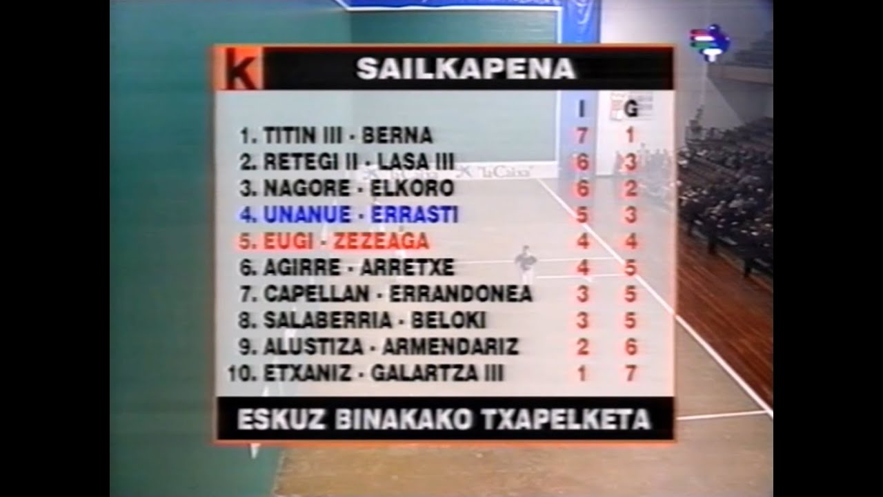 EUGI - ZEZEAGA vs TOLOSA III - ERRASTI (Astelena · 1996) Mano