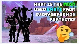 What is the MOST USED EMOTE from every Season of Fortnite? (Fortnite: Chapter 5 Season 2)