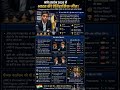 🇮🇳 प्रज्ञानानंदा बने Norway Chess 2026 के चैंपियन!भारत के युवा शेर ने जीता Norway Chess 2026 🏆