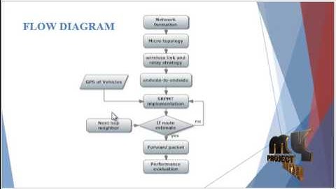 A Street-Centric Routing Protocol Based on MT in VANET | Final Year Projects 2016 - 2017