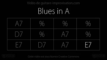 Blues in A (90bpm) : Backing track - drums/bass only