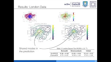 Heterogeneous Multi-output Gaussian Process Prediction (NeurIPS 2018)