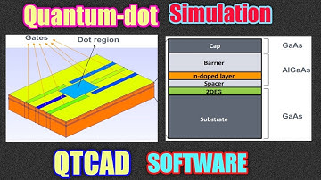 Quantum Technology Simulation using QTCAD Software