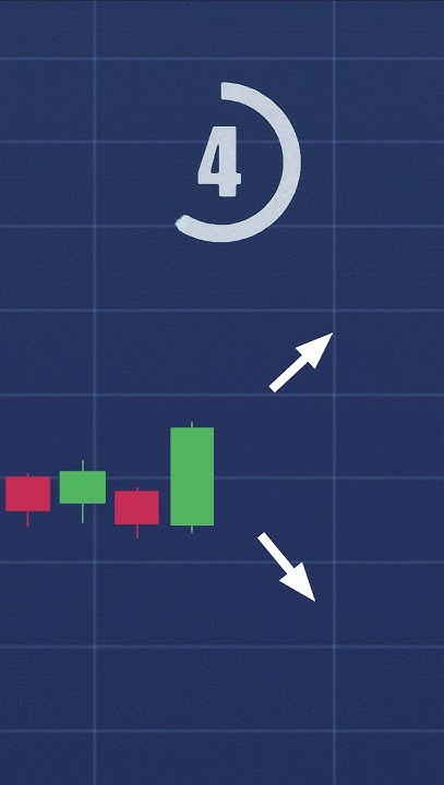 Куда уйдет график? #крипта #trading - YouTube