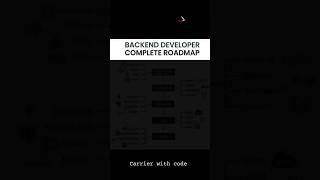 🧑‍💻 Backend Developer Complete Roadmap 💻🔥#trending_shorts_on_youtube#shortsfeed#shorts#viral#shorts