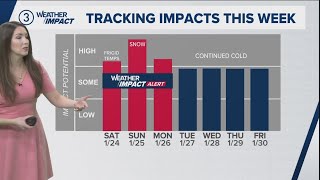 Team Coverage Northeast Ohio Braces For Winter Storm This Weekend