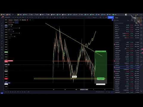 Új beszállók a láthatáron! Egy kis nyugalom a BTC grafikonján.