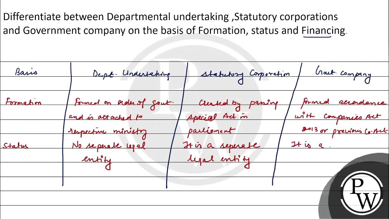 Differentiate Between Departmental Undertaking Statutory Corporations differentiate-between-departmental-undertaking-statutory-corporations