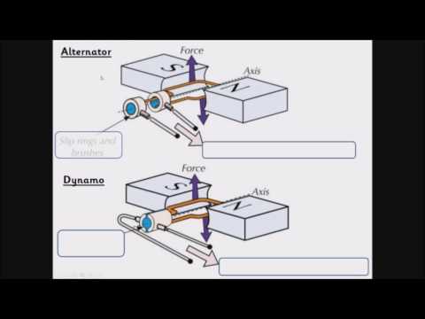 Video: Perbezaan Antara Dynamo Dan Generator