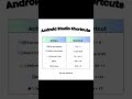 Android Studio Keyboard Shortcuts | Run | Debug | Reformat code | Find and Replace
