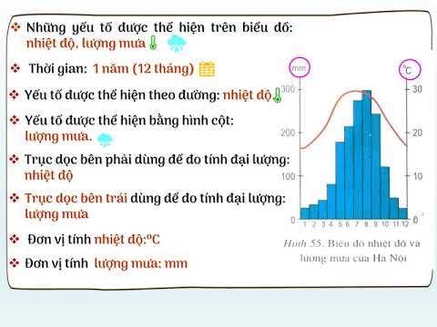 Nội dung học trực tuyến môn Địa lý Lớp 6 (ngày 22/4/2020)