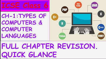 CLASS 6 | CH-1: CATEGORIES OF COMPUTERS & COMPUTER LANGUAGE| REVISION
