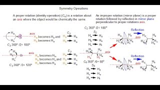 Stereochemistry: Symmetry Operation, Proper and Improper Rotations