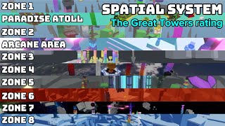 Jtoh - Tower Rating - Spatial System