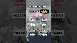 Global Consulting Powerhouses: Accenture vs. Tata Consultancy Services (TCS) - Shaping the Future of