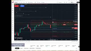 BTC Trading Strategy for Beginners | Bitcoin Technical Analysis 2026