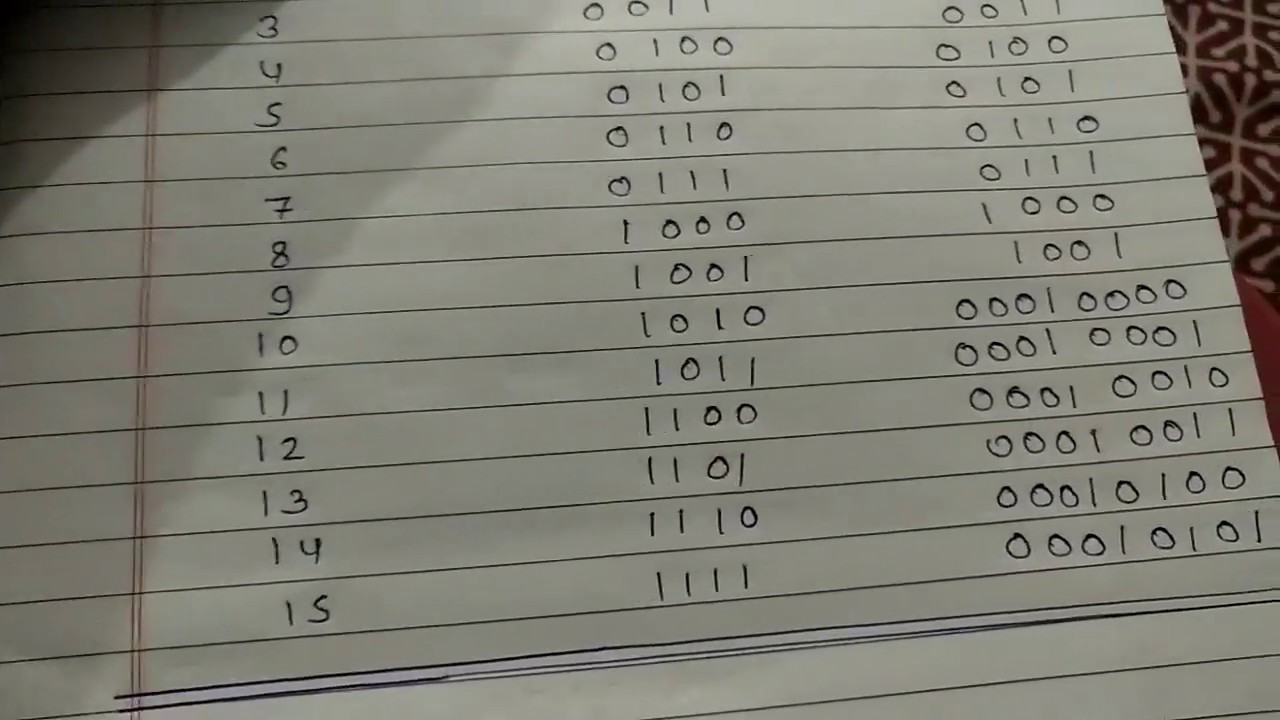 BCD code - part3 - YouTube