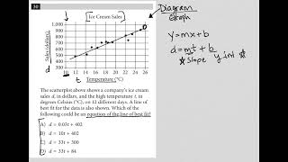 The scatterplot above shows a company's ice cream sales d, in dollars, and the high temperature t...