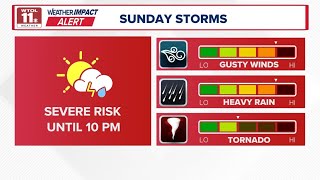Weather Impact ALERT | Strong line of storms moves into area