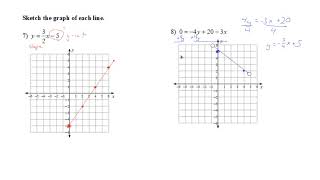 7-10 Precalculus Chapter 2 Test Review