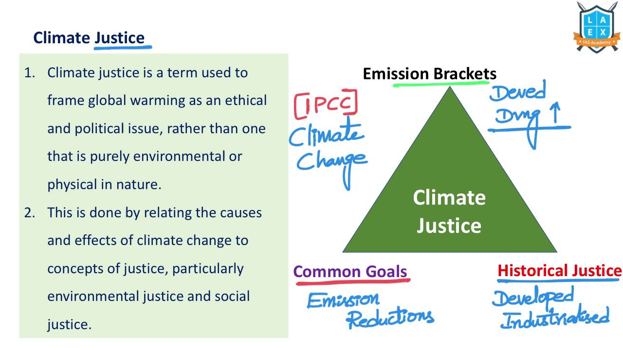 What Is Climate Justice Climate Justice La 