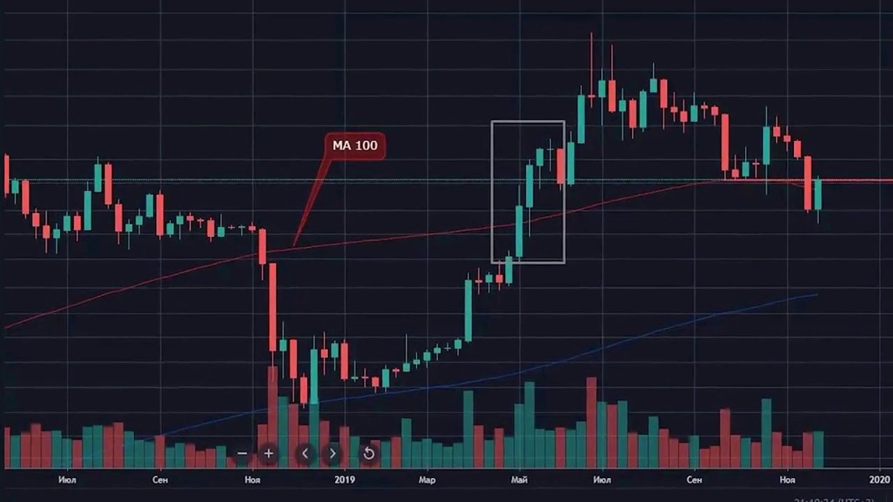 стоимость биткоина 2 месяца назад стоимость биткоина 2 месяца назад