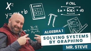 Algebra 1 Solving Systems by Graphing 5.1