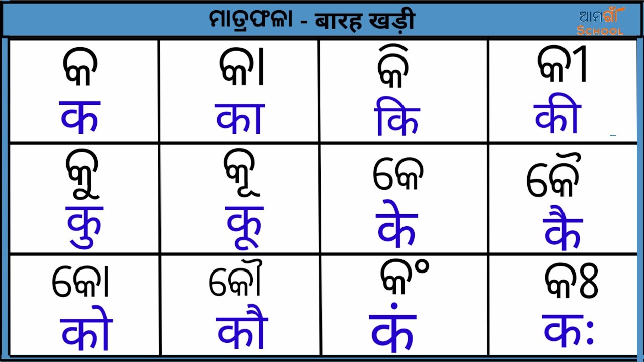 Odia to hindi matra ¦¦ Odia barakhadi with hindi ¦¦ Odia to hindi ...