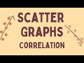 Scatter graphs correlation
