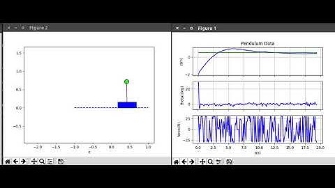 Sliding Mode Control of an Inverted Pendulum