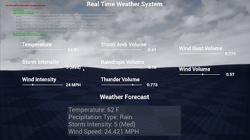 UE4 Granular Synth Weather System