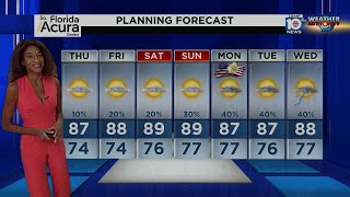 Local 10 News Weather: 5/26/21 Evening Edition