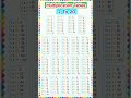 Multiplication Table 2 To 20 Table Of 2 To 20 Maths Tables Multiplication Tables Times Table Pahada mp3