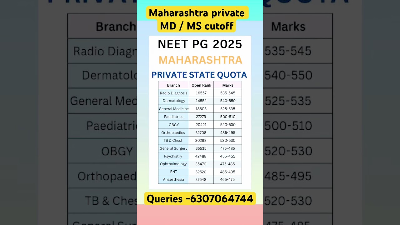 Maharashtra neet pg private medical college cutoff 