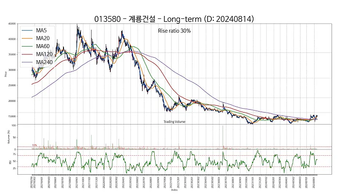 20240814 Type3 : SSW 주가 챠트