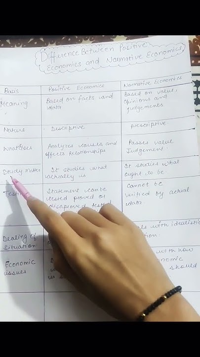 key-difference-between-positive-economics-and-normative-economics